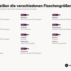 Wein-Flaschengrößen: Von Halbe Flasche bis zur 18L Salomon. Eine Magnum Flasche 6 Liter ist hier nicht aufgeführt, aber die Liste zeigt viele andere Größen.