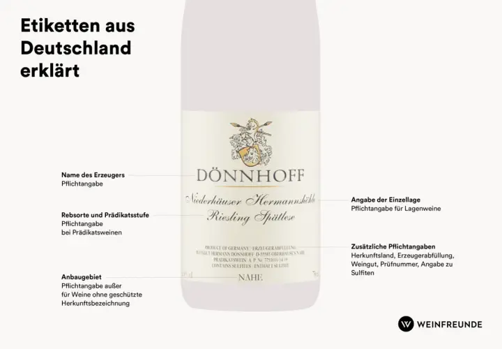 Erklärung, was ein Etikett ist: Ein Wein-Etikett mit Erläuterungen zu Pflichtangaben wie Erzeuger, Rebsorte und Anbaugebiet.