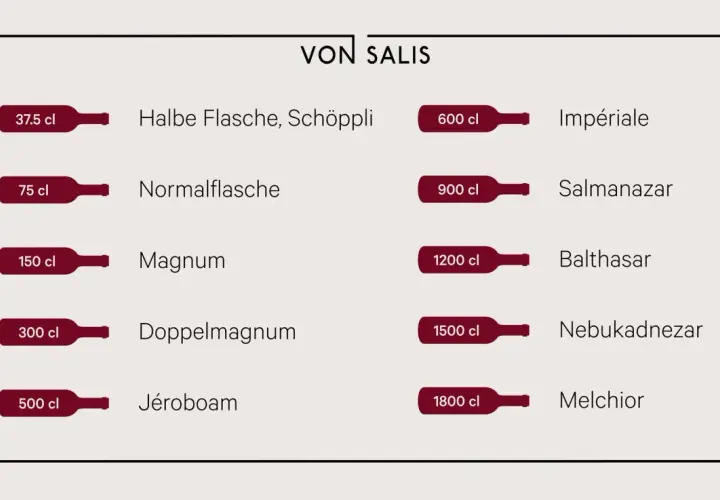 VON SALIS: Übersicht verschiedener Flaschengrößen, von 37,5 cl (Halbe Flasche) bis 1800 cl (Melchior).