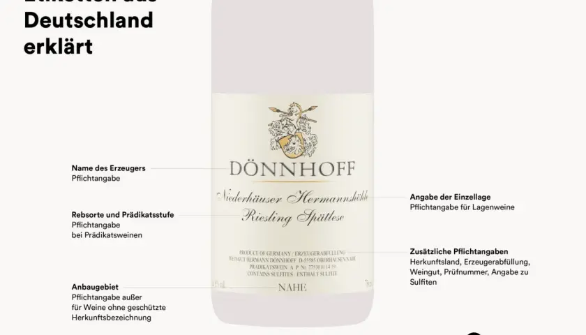 Erklärung, was ein Etikett ist: Ein Wein-Etikett mit Erläuterungen zu Pflichtangaben wie Erzeuger, Rebsorte und Anbaugebiet.