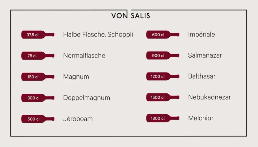 VON SALIS: Übersicht verschiedener Flaschengrößen, von 37,5 cl (Halbe Flasche) bis 1800 cl (Melchior).