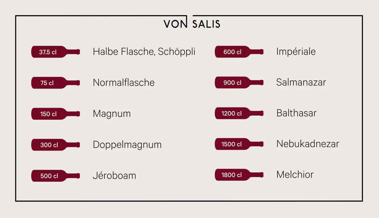 VON SALIS: Übersicht verschiedener Flaschengrößen, von 37,5 cl (Halbe Flasche) bis 1800 cl (Melchior).